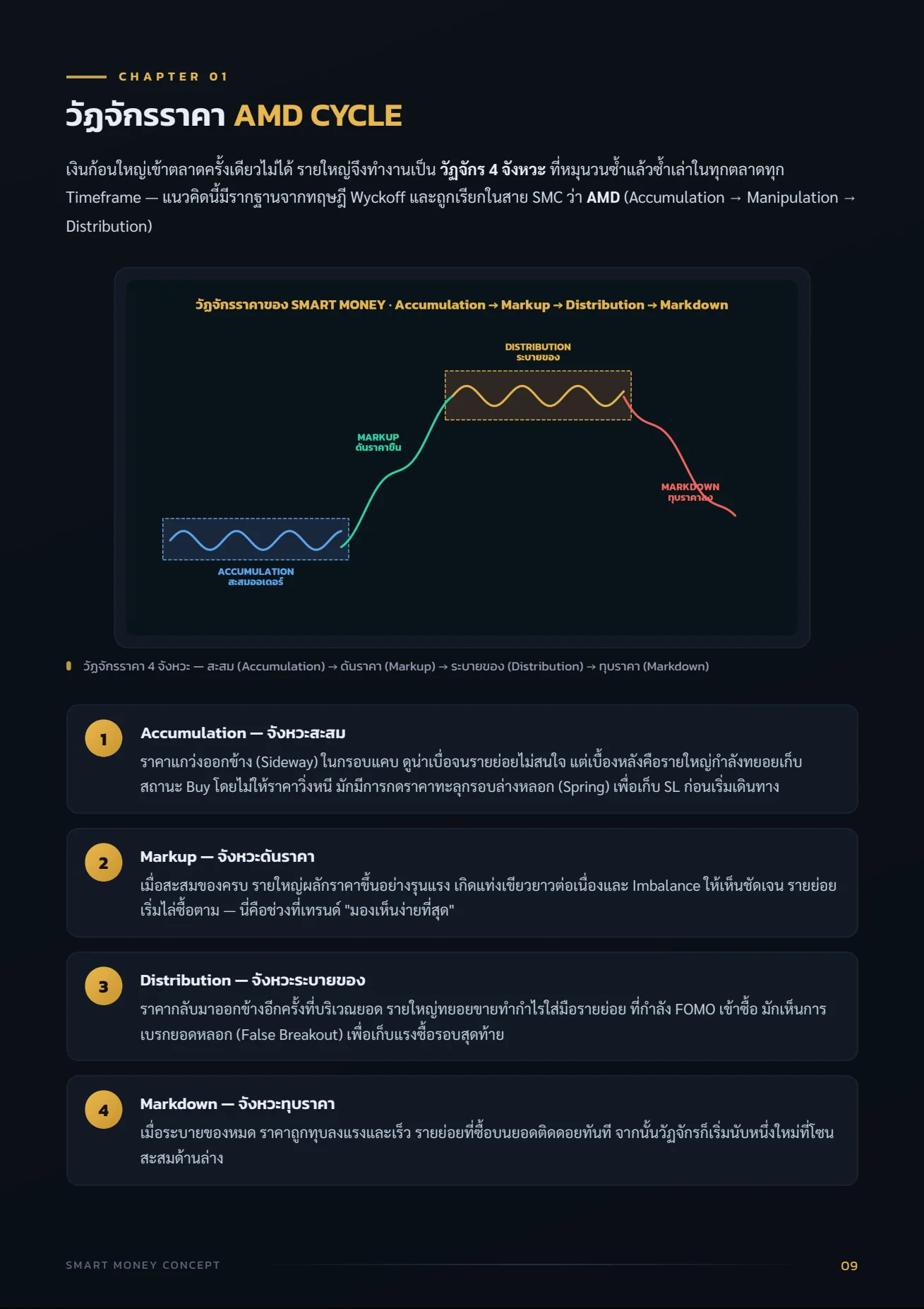 วงจรราคา AMD Cycle ของรายใหญ่