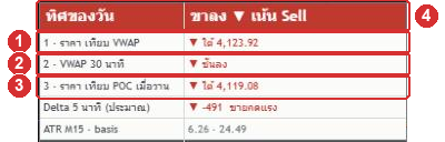 ตารางบอกทิศของวันจาก 3 คำถาม